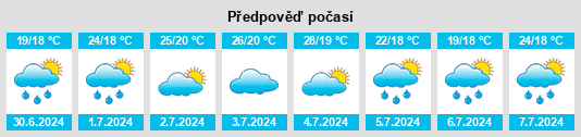 Výhled počasí pro místo Sumidouro na Slunečno.cz
