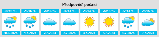 Výhled počasí pro místo Simonésia na Slunečno.cz
