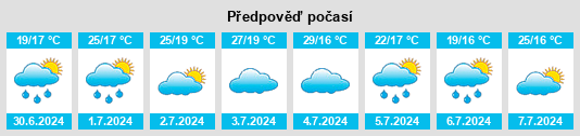 Výhled počasí pro místo Simão Pereira na Slunečno.cz