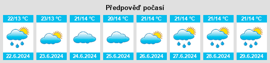 Výhled počasí pro místo Maralal na Slunečno.cz