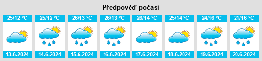 Výhled počasí pro místo Maragua na Slunečno.cz
