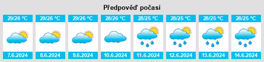 Výhled počasí pro místo Malindi na Slunečno.cz