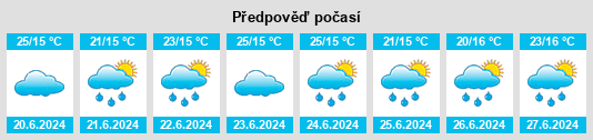 Výhled počasí pro místo Seabra na Slunečno.cz