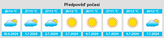 Výhled počasí pro místo Sardoá na Slunečno.cz