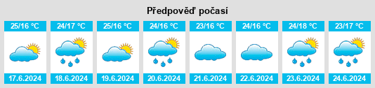 Výhled počasí pro místo Malanga na Slunečno.cz