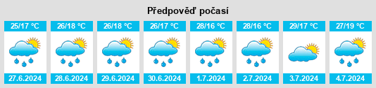 Výhled počasí pro místo Malaba na Slunečno.cz