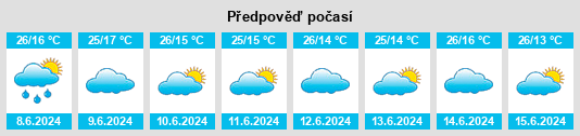 Výhled počasí pro místo Makueni Boma na Slunečno.cz