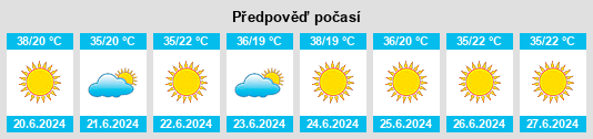 Výhled počasí pro místo São Pedro da Cipa na Slunečno.cz