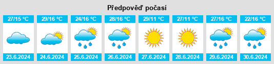 Výhled počasí pro místo São Lourenço na Slunečno.cz