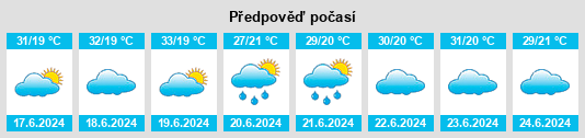 Výhled počasí pro místo Magadi na Slunečno.cz