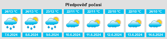 Výhled počasí pro místo Machakos na Slunečno.cz