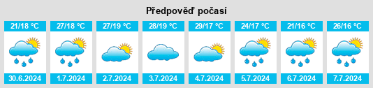 Výhled počasí pro místo São João Nepomuceno na Slunečno.cz