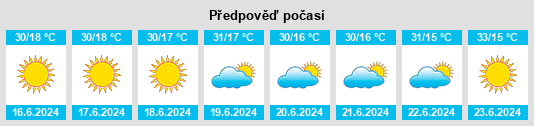 Výhled počasí pro místo São Desidério na Slunečno.cz