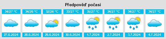 Výhled počasí pro místo Lodwar na Slunečno.cz