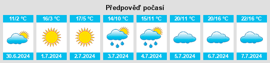 Výhled počasí pro místo Santo Augusto na Slunečno.cz