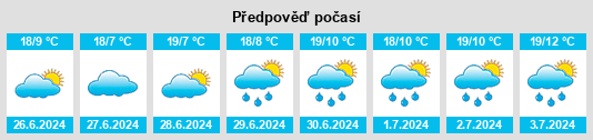 Výhled počasí pro místo Limuru na Slunečno.cz