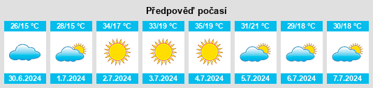 Výhled počasí pro místo Santo Anastácio na Slunečno.cz