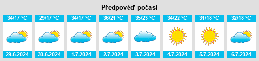 Výhled počasí pro místo Santa Vitória na Slunečno.cz