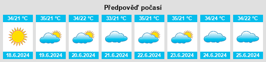 Výhled počasí pro místo Santa Luz na Slunečno.cz
