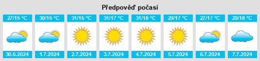 Výhled počasí pro místo Santa Lúcia na Slunečno.cz