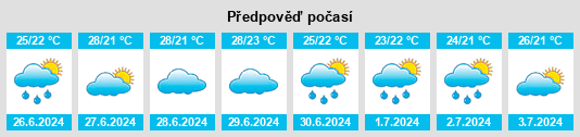 Výhled počasí pro místo Santa Leopoldina na Slunečno.cz