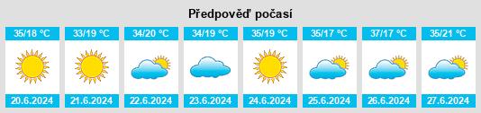Výhled počasí pro místo Santa Fé do Sul na Slunečno.cz