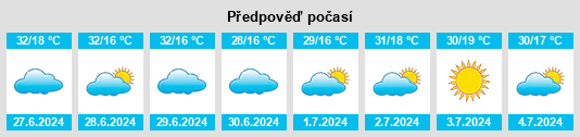 Výhled počasí pro místo Santa Ernestina na Slunečno.cz
