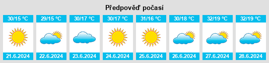 Výhled počasí pro místo Santa Cruz das Palmeiras na Slunečno.cz