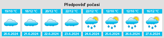Výhled počasí pro místo Santa Cecília na Slunečno.cz
