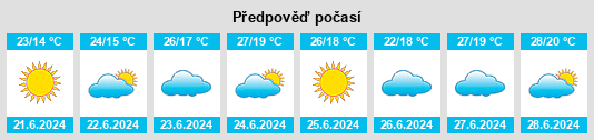 Výhled počasí pro místo Santa Branca na Slunečno.cz
