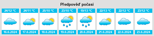 Výhled počasí pro místo Konza na Slunečno.cz