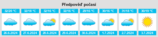 Výhled počasí pro místo Santa Adélia na Slunečno.cz