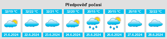 Výhled počasí pro místo Sanga Puitã na Slunečno.cz