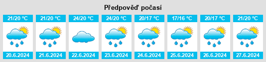 Výhled počasí pro místo Sangão na Slunečno.cz