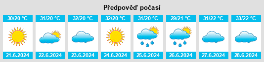 Výhled počasí pro místo Sandovalina na Slunečno.cz