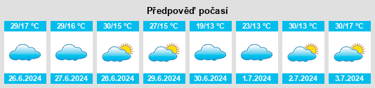 Výhled počasí pro místo Saltinho na Slunečno.cz