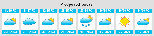 Výhled počasí pro místo Sales Oliveira na Slunečno.cz