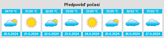 Výhled počasí pro místo Sagres na Slunečno.cz