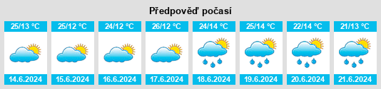 Výhled počasí pro místo Kitale na Slunečno.cz