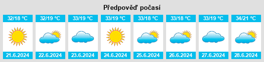Výhled počasí pro místo Sabino na Slunečno.cz