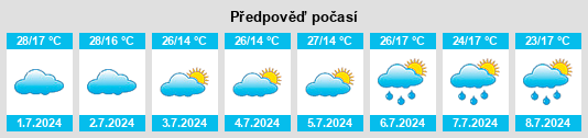Výhled počasí pro místo Rubim na Slunečno.cz