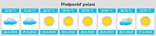 Výhled počasí pro místo Rubiataba na Slunečno.cz