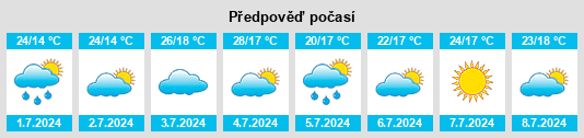 Výhled počasí pro místo Roseira na Slunečno.cz