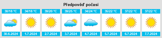Výhled počasí pro místo Rondonópolis na Slunečno.cz
