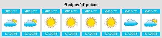 Výhled počasí pro místo Romaria na Slunečno.cz