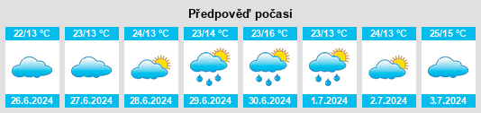 Výhled počasí pro místo Kisii na Slunečno.cz