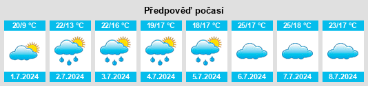 Výhled počasí pro místo Rodeio na Slunečno.cz