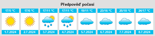 Výhled počasí pro místo Roca Sales na Slunečno.cz