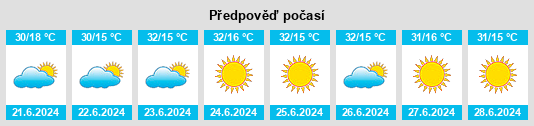 Výhled počasí pro místo Rio Verde na Slunečno.cz