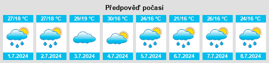 Výhled počasí pro místo Rio Novo na Slunečno.cz
